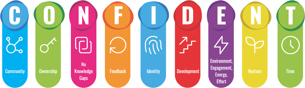 The Confident Mindset Approach - Seeds of Knowledge
